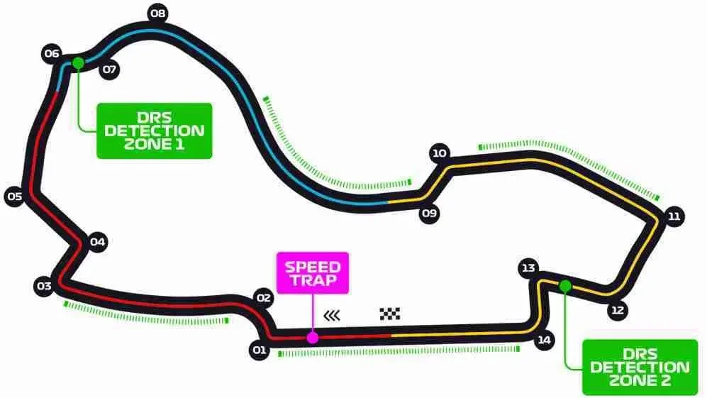 Albert Park Circuit