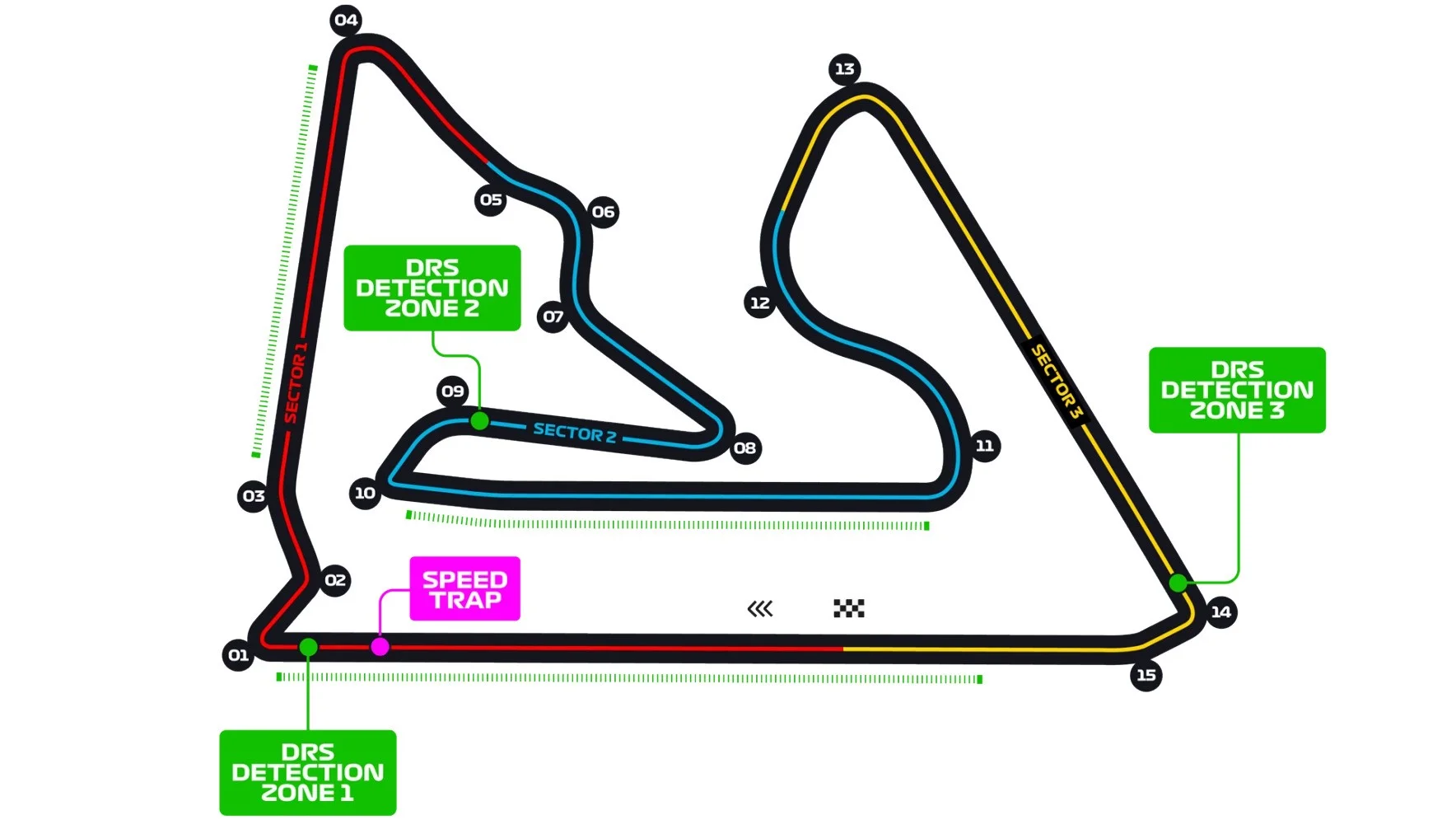 Bahrain International Circuit