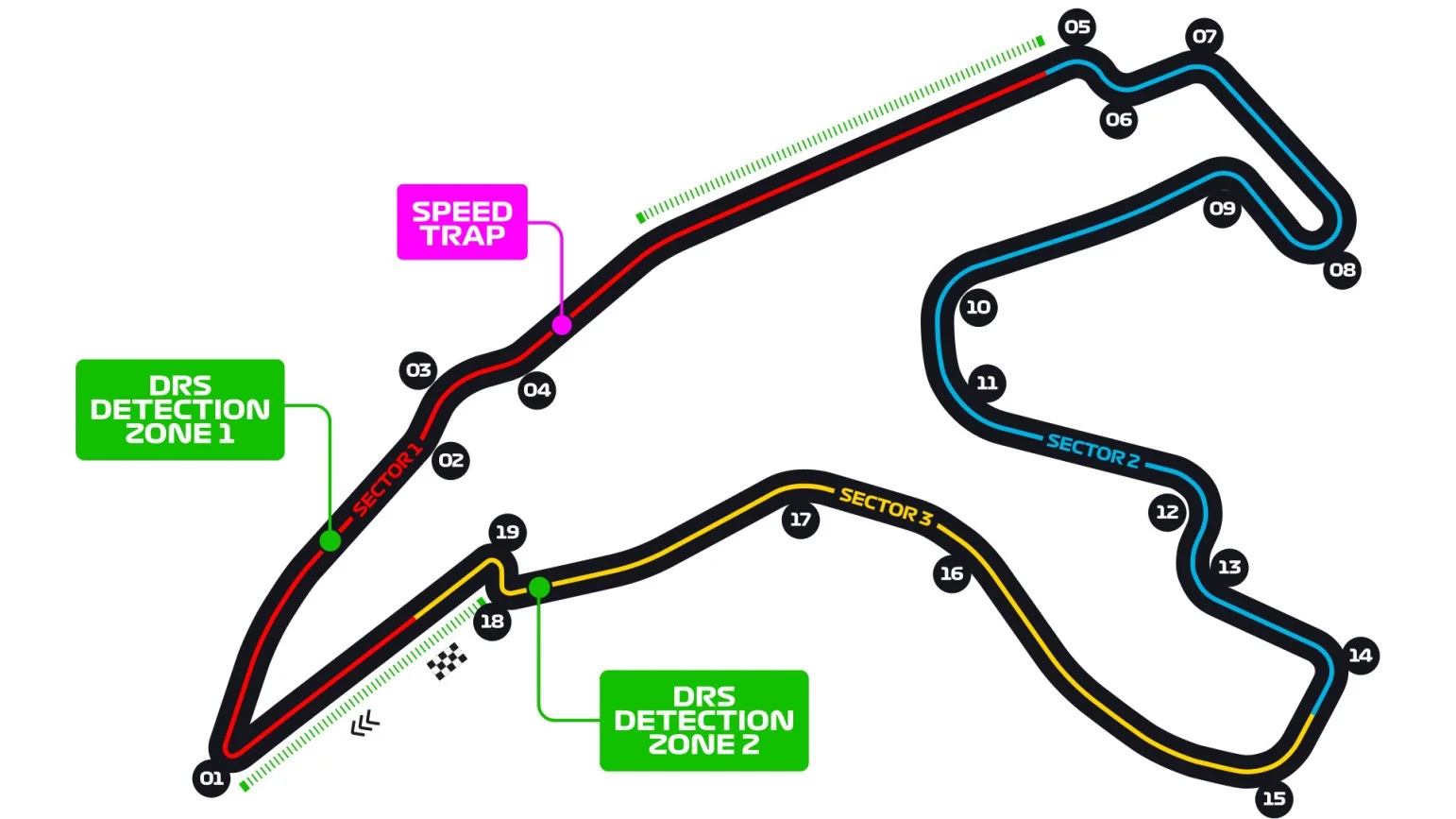Circuit de Spa-Francorchamps