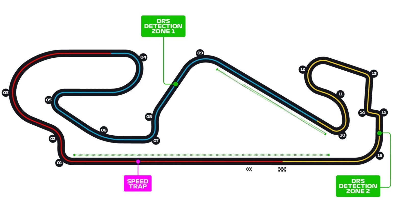 Circuit de Barcelona-Catalunya