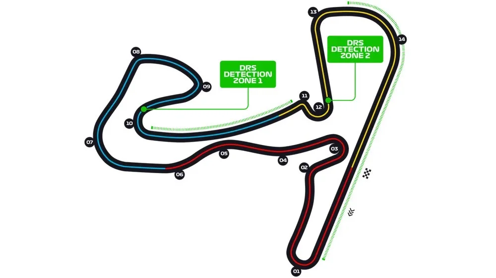 Circuit Zandvoort